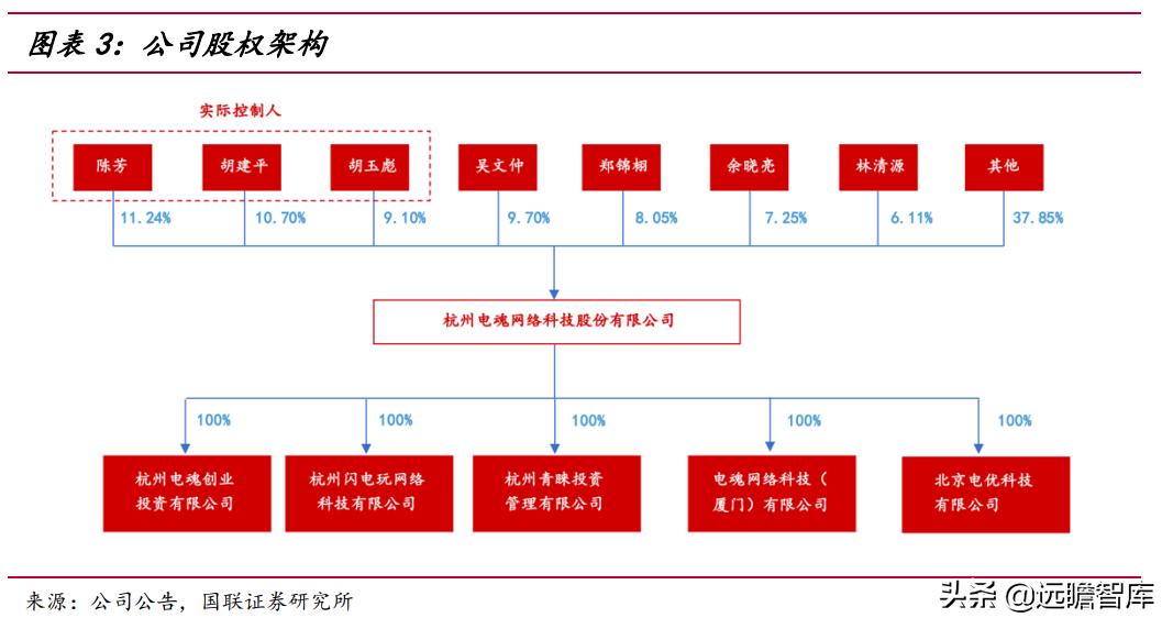 梦三国策划,梦三国电魂官网