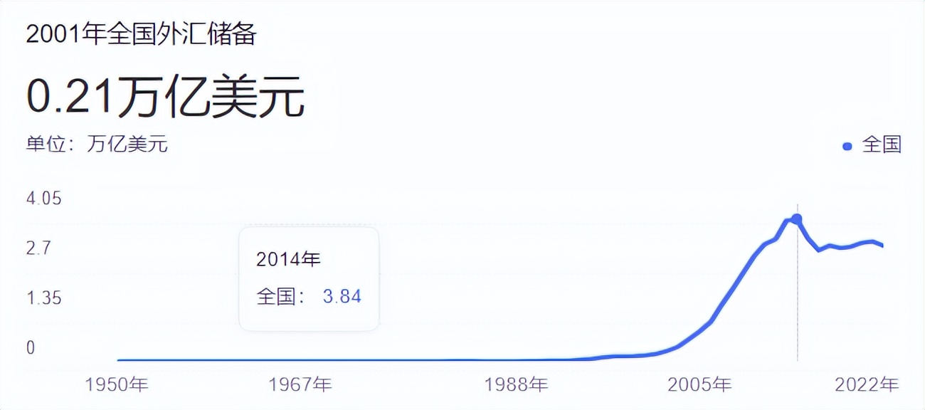 温铁军谈中国买美债,中国不买美债会怎么样