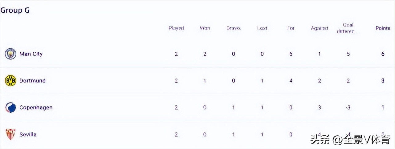 欧冠4分之一决赛尤文曼城,欧冠曼城vs大巴黎逆转回放