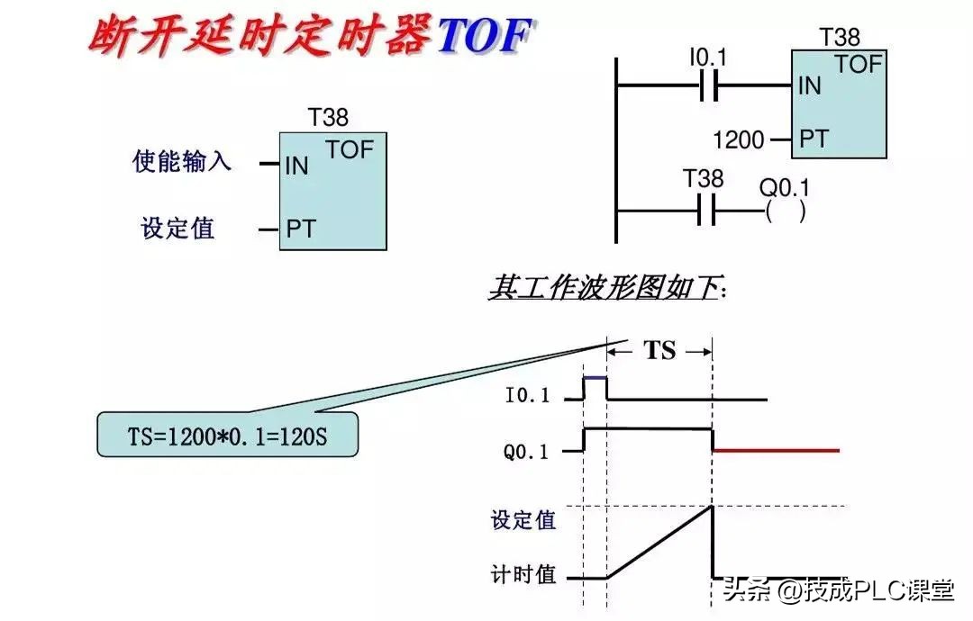 西门子plc基础指令知识详解,西门子plc1200跳转指令