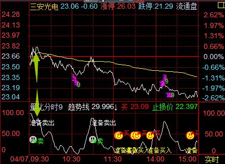 股票自动条件单怎么设置,股票自动交易的盈利模式