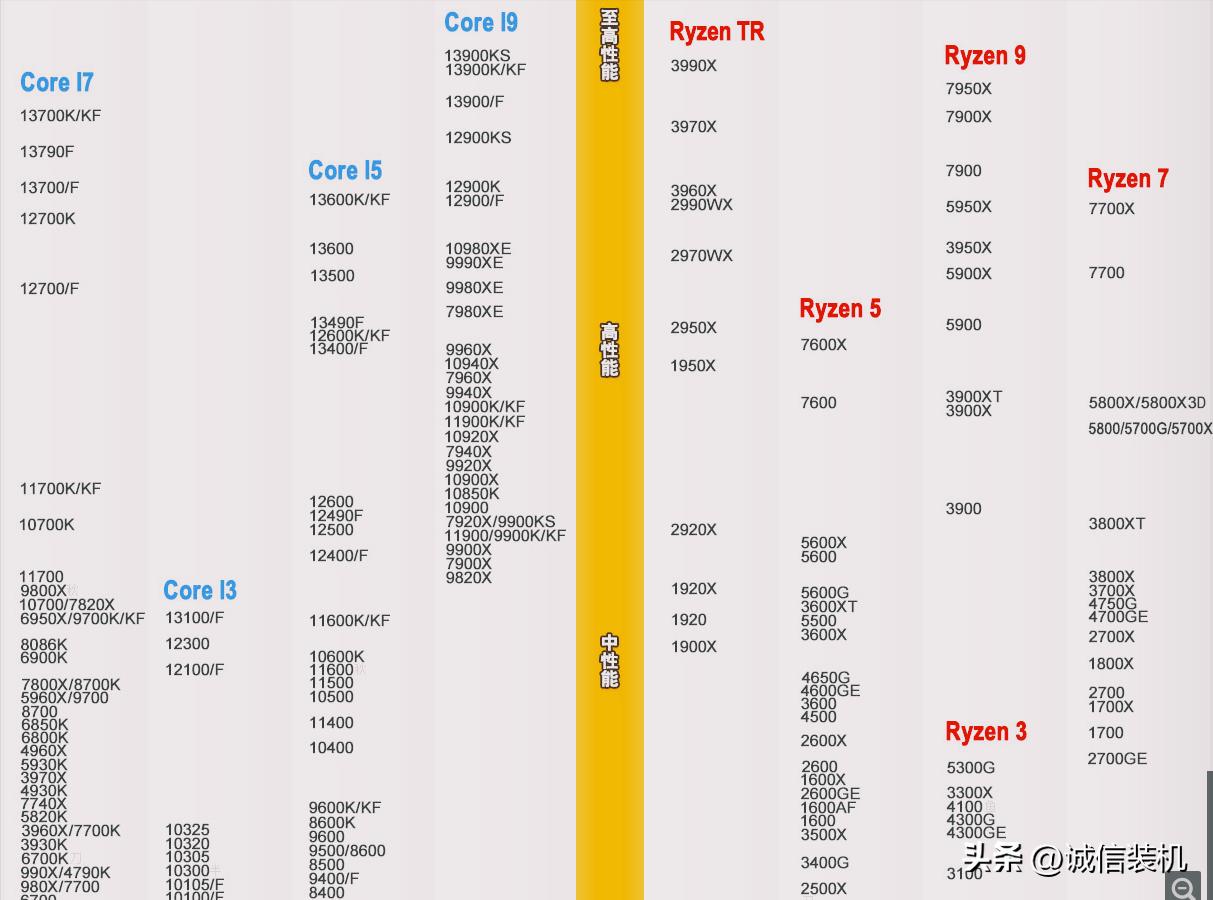 2024年电脑cpu推荐,2024年最新款台式电脑cpu