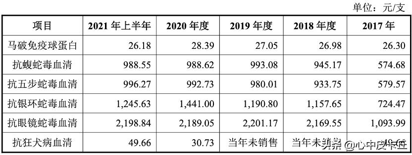赛伦生物抗蛇毒血清,上海赛伦生物蛇毒血清