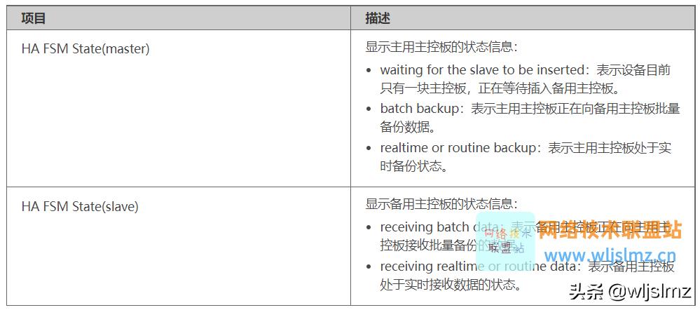 华为设备配置详解,华为配置命令手册