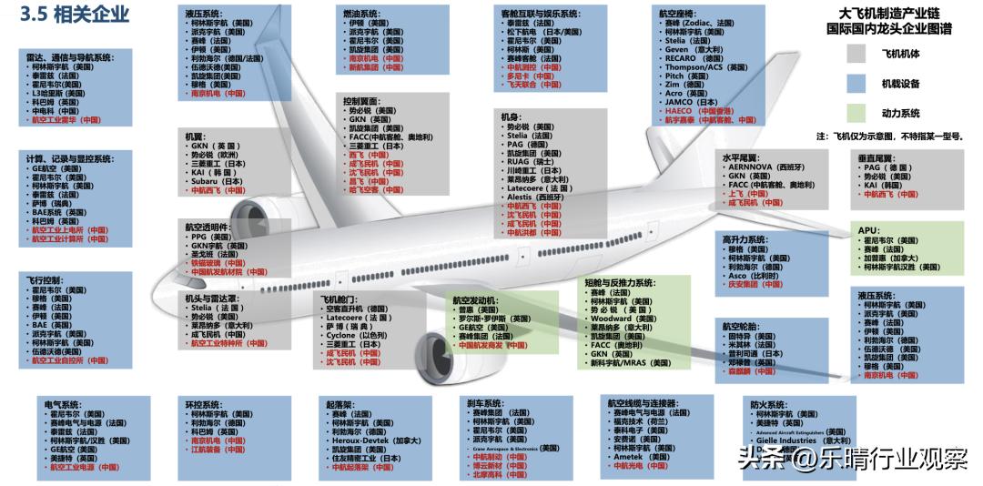 c919国产大飞机产业链,国产大飞机c919如何撬动万亿蓝海