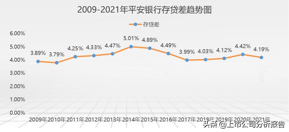 中国平安投资价值分析2021,中国平安投资价值研究