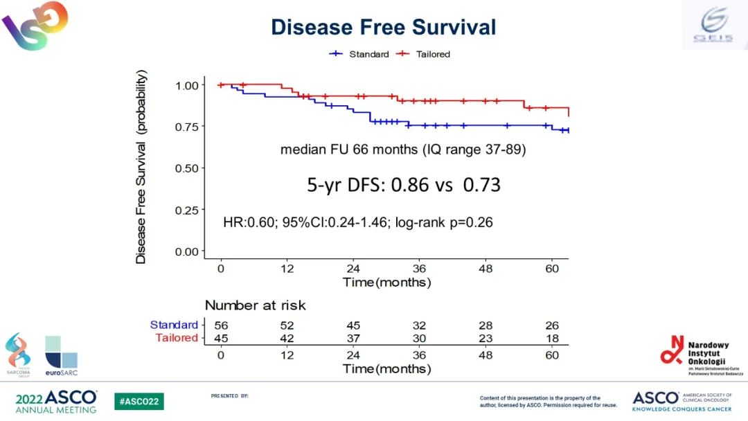 ASCO五分钟丨刘佳勇教授：软组织肉瘤新辅助治疗的研究进展