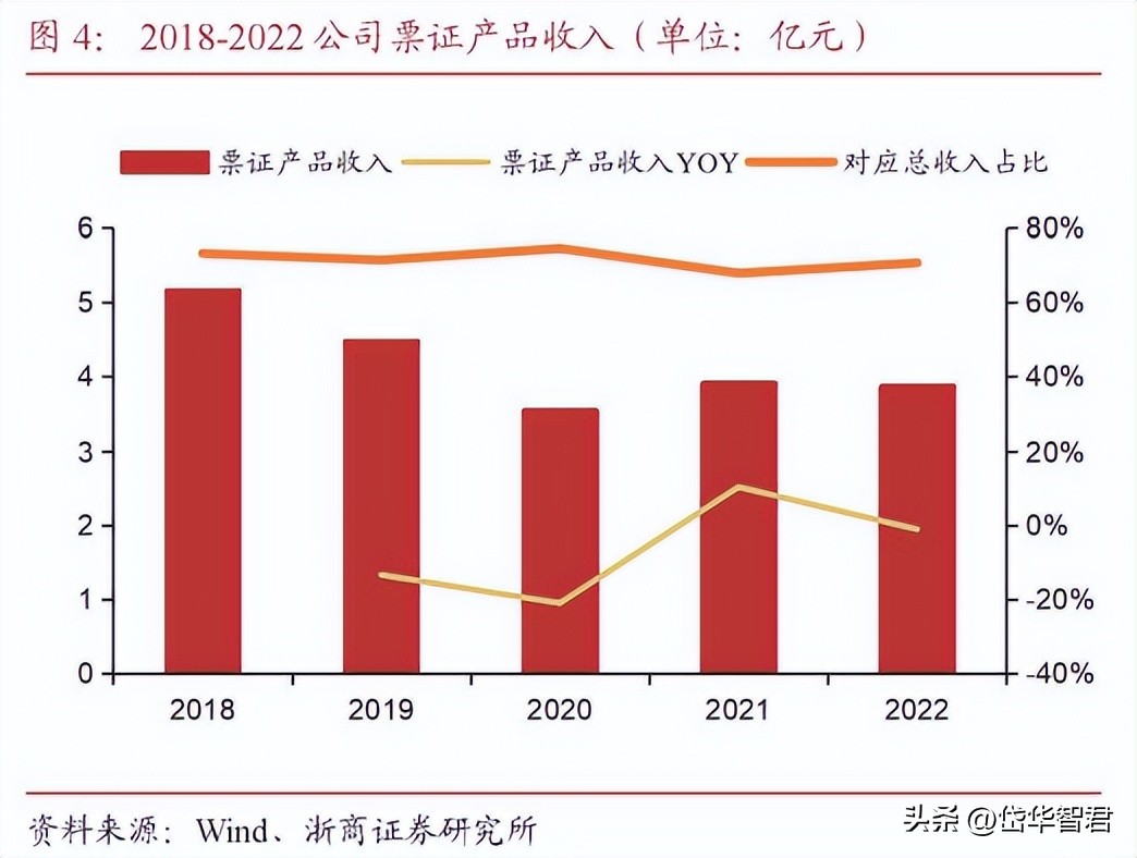 彩票印刷业龙头,鸿博股份:布局AI,携手英伟达打造第二生长曲线