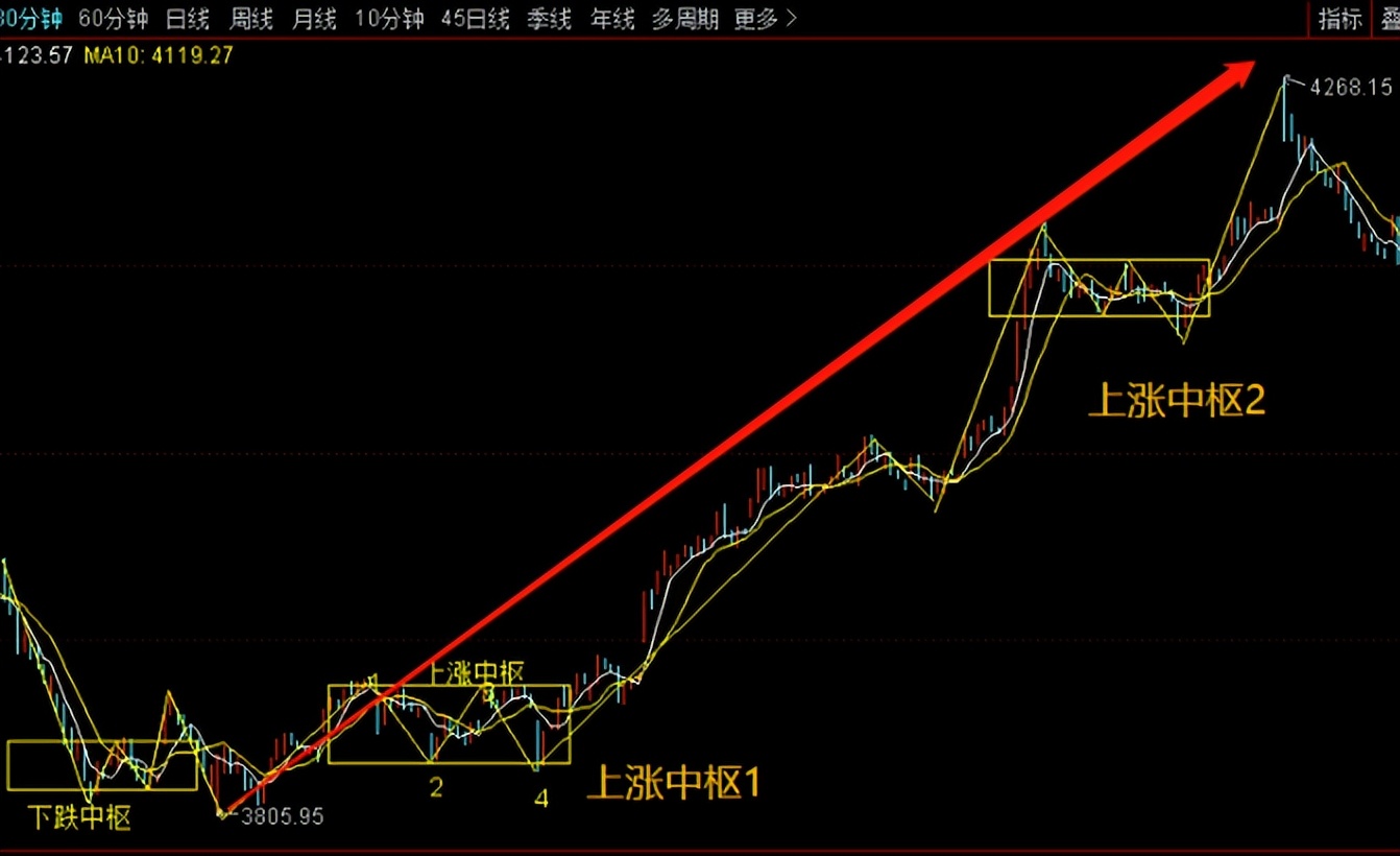小牛实战缠论交易系统视频课程,缠论交易系统讲解视频