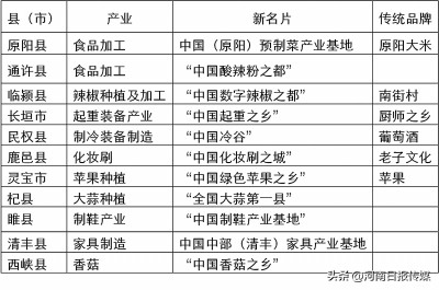 河南品牌发展报告（2023年）