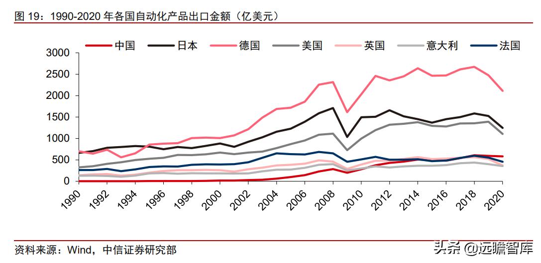 中日发展对比,中日企业技术创新比较
