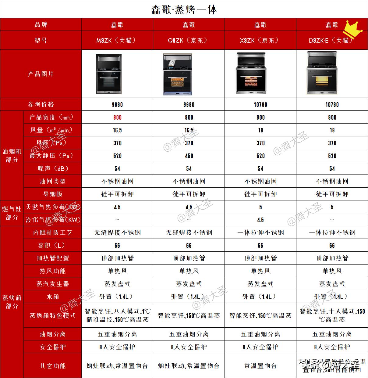 2022年集成灶值不值得买,2023年集成灶选购攻略