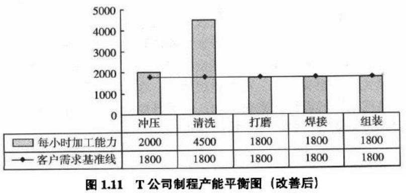 精益生产管理八大浪费怎么记,精益生产和八大浪费的关系