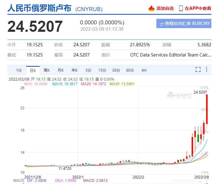 卢布持续走高还能买吗,最近买卢布的赚了吗