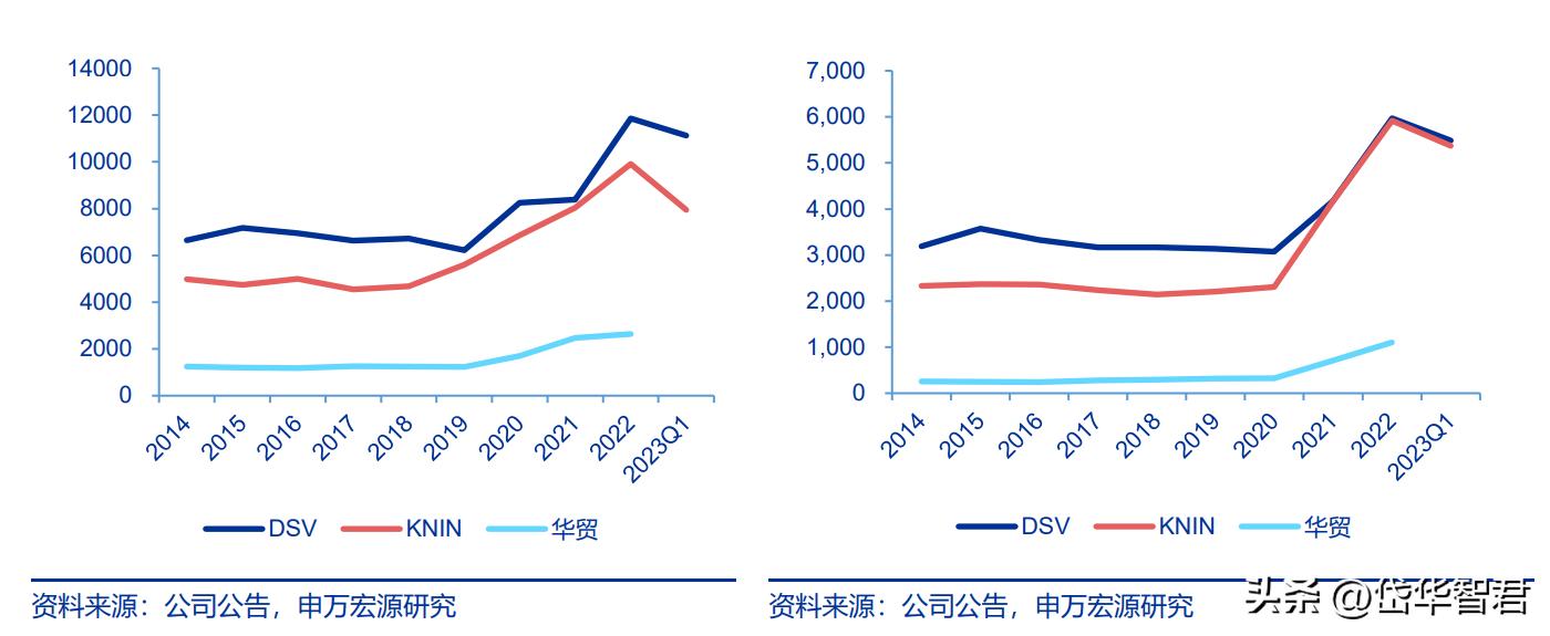 跨境物流形势,跨境国际物流最新行情