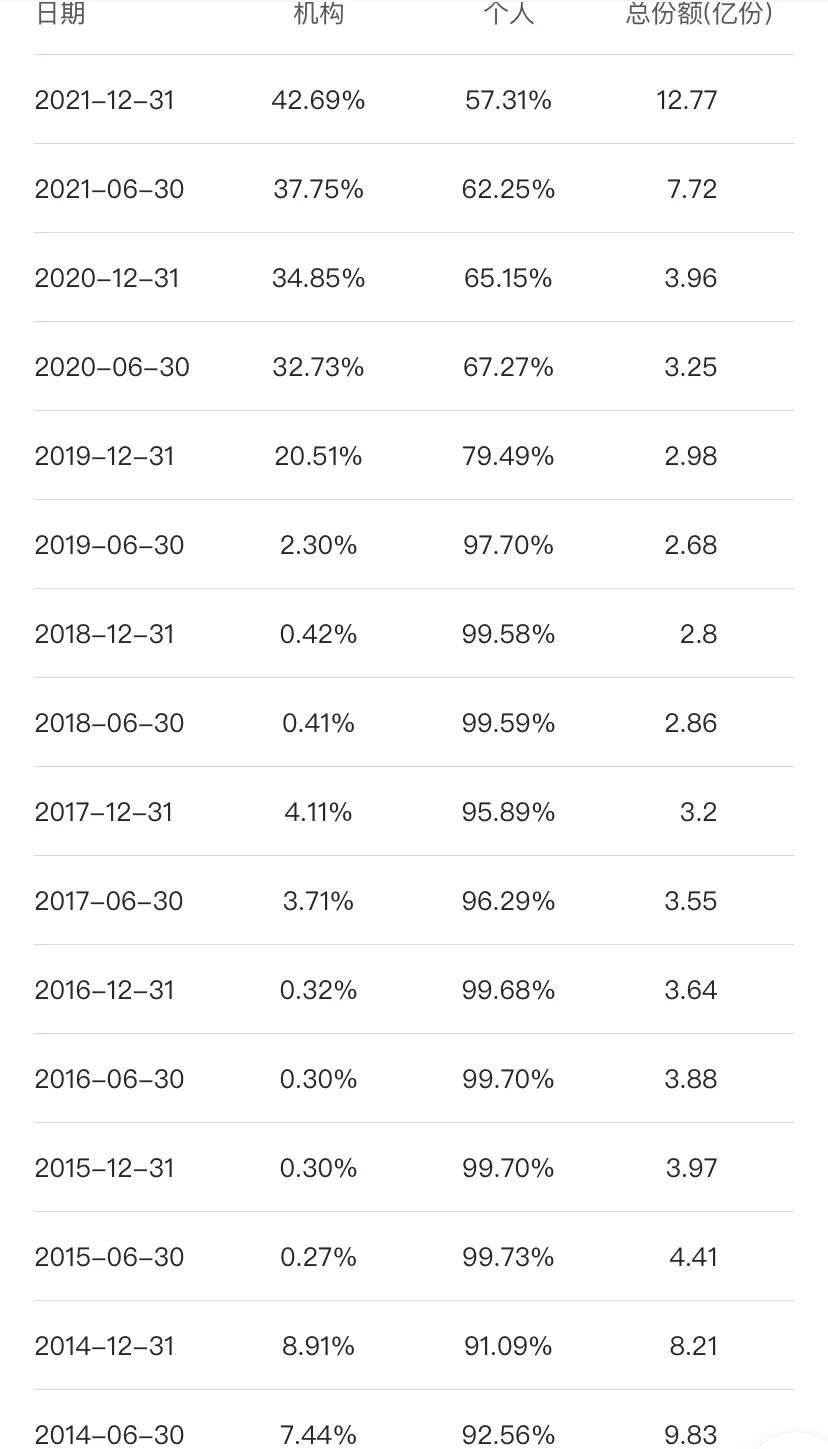 国富收益基金收益排行,富国基金投资价值分析