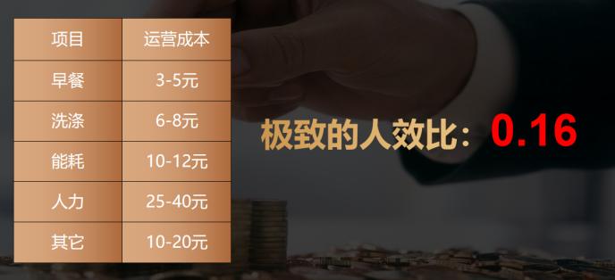 中端酒店投资趋势,如何抢占新风口下的酒店投资红利