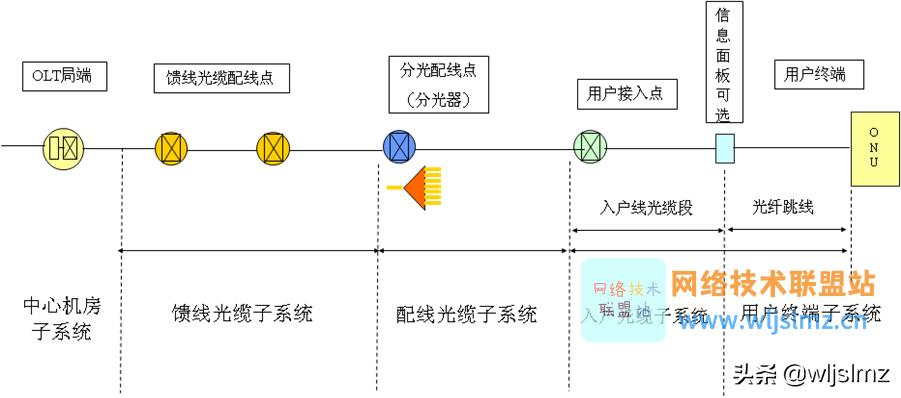 光纤入户图纸英文版,光纤入户最简单的方法