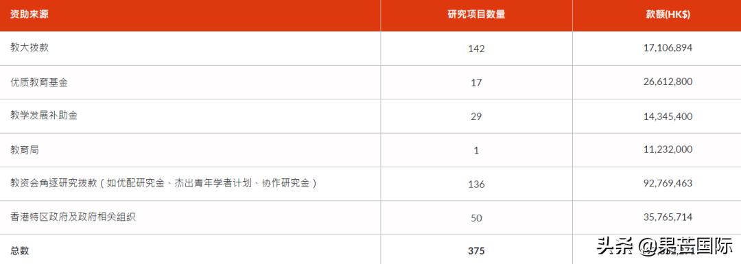 干货！香港教育大学值得读吗？学校解析及就业前景分析