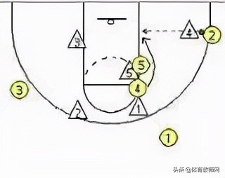 篮球教学基本训练,篮球战术教学基本知识