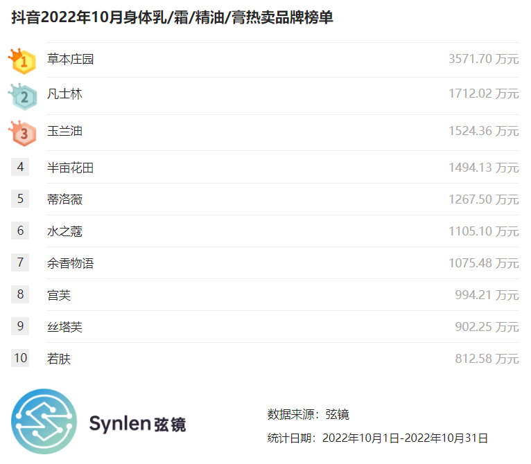 寮﹂暅,寮﹂暅澶╃尗11鏈堣。鐗╂煍椤哄墏姒滃崟