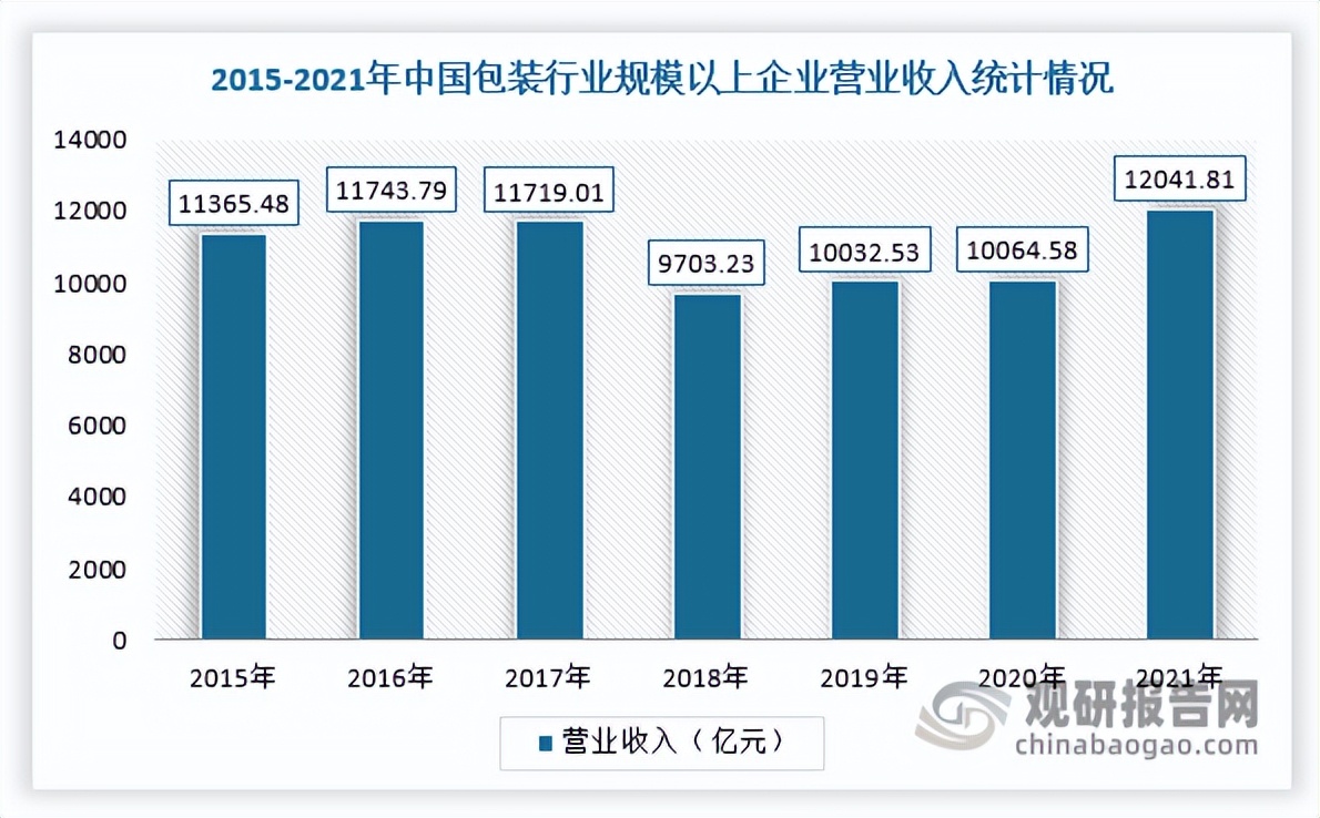 中国苯乙烯产能2020,双向拉伸聚苯乙烯今日报价