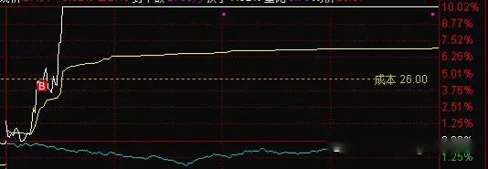 看盘追涨的一点经验
