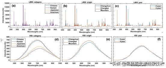 firefly系统,libs元素分析仪台式
