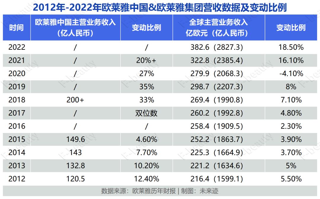 斯铂涵成LVMH美妆业务一把手！能否打造下一个“兰蔻”？
