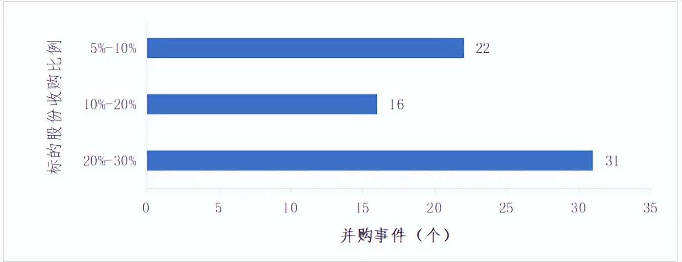 城投公司入股上市公司,河南城投集团并购启迪环境