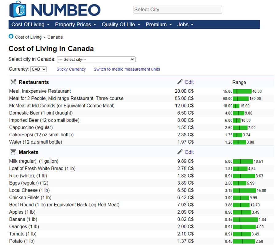加拿大博士留学需要多少费用,加拿大留学申请流程时间表