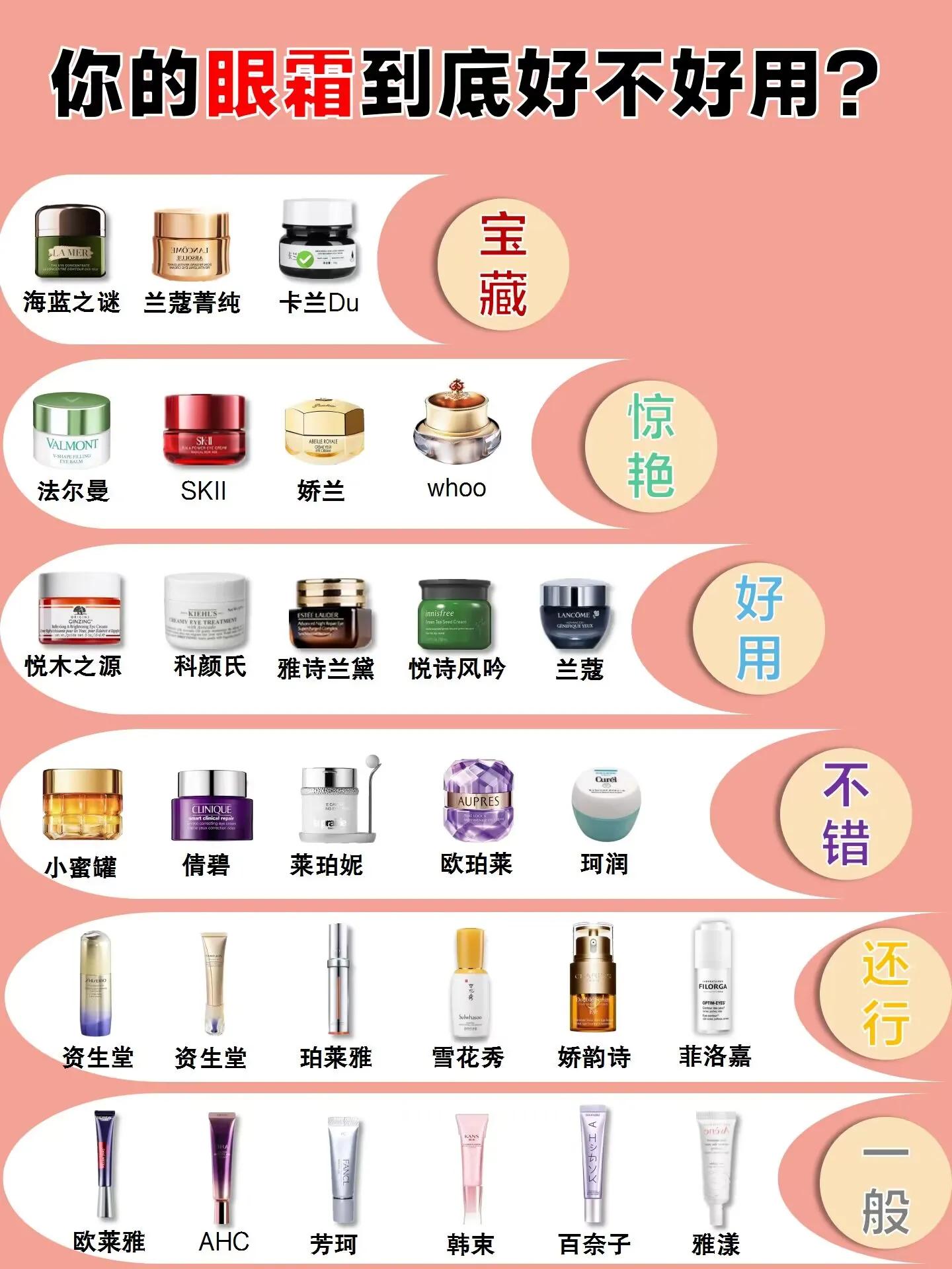 平价又好用的紧致抗衰老眼霜,别瞎买了眼霜