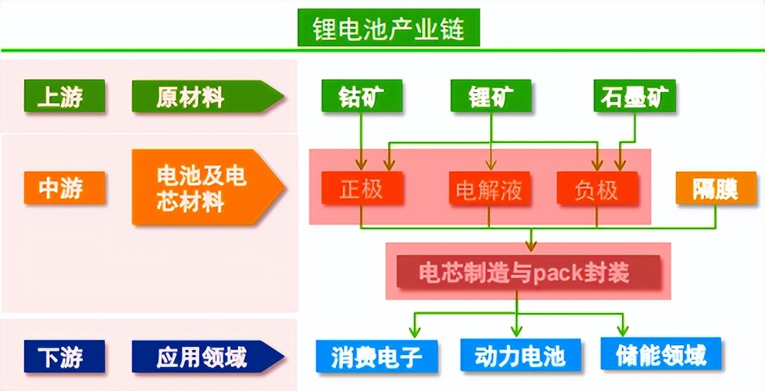 锂离子电池行业突破,锂离子电池行业总结