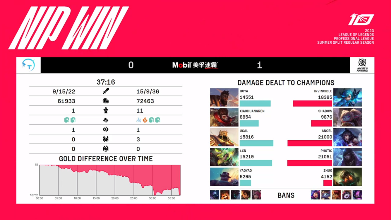 nip对战tt赛后采访,lpl春季赛tt战胜nip