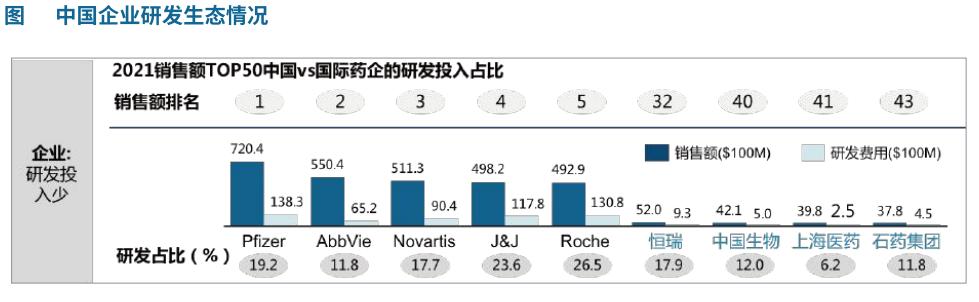 中国创新药现状,中国创新药每年市场规模