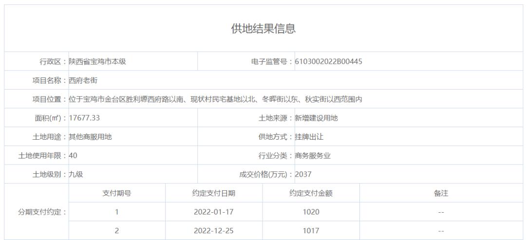 宝鸡高新新城二期规划图,宝鸡西府老街建成时间