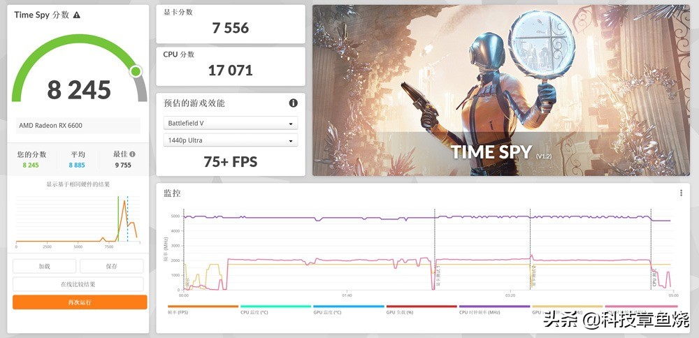 比rtx4060好的显卡有哪些,比rtxa6000好的显卡