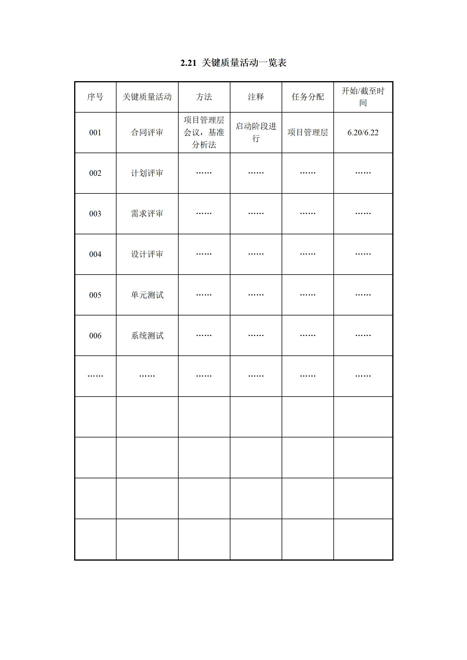 it项目流程ppt,it行业项目经验模板