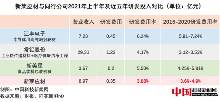 新莱应材股票最新分析视频,新莱应材有望大涨