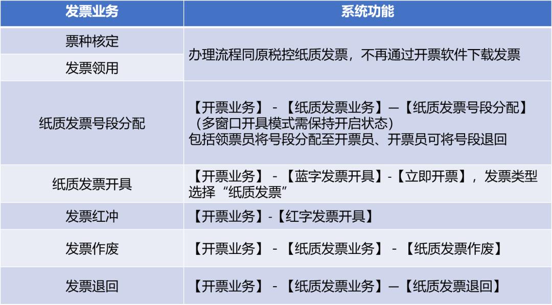 数字化电子发票与纸质发票的区别,电子发票服务平台如何开纸质发票