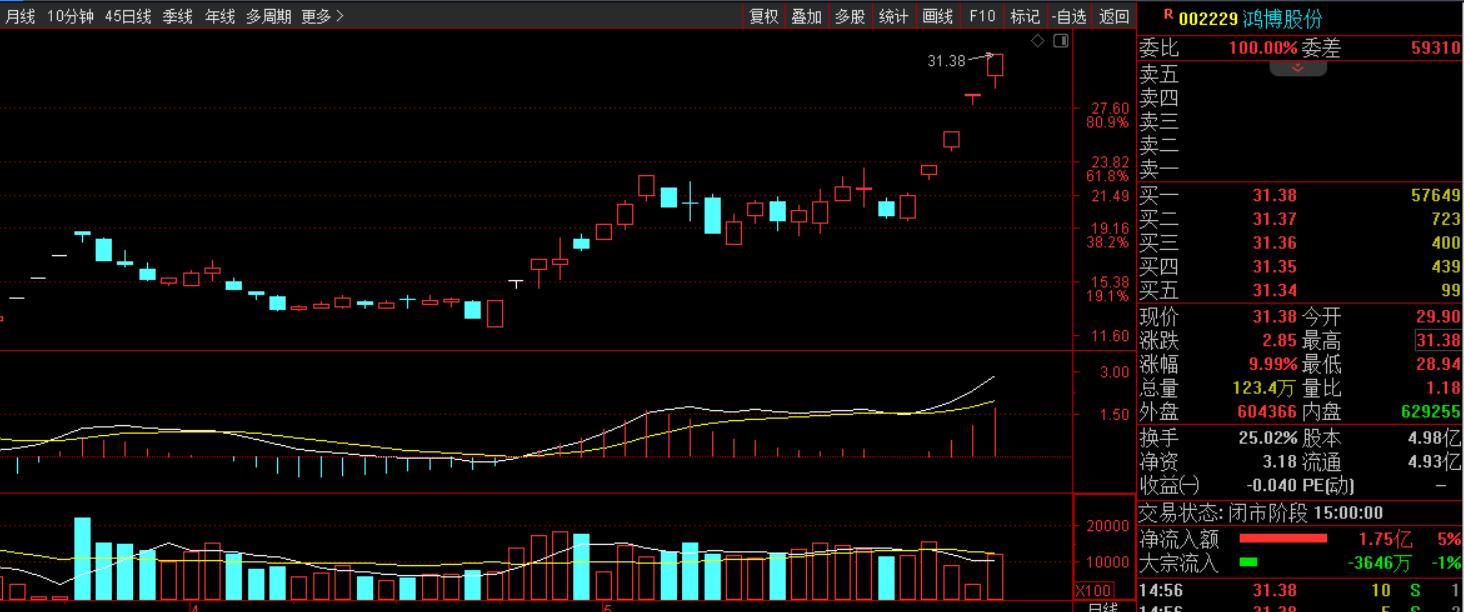 人脑工程概念龙头股,ai人工智能板块大幅上涨