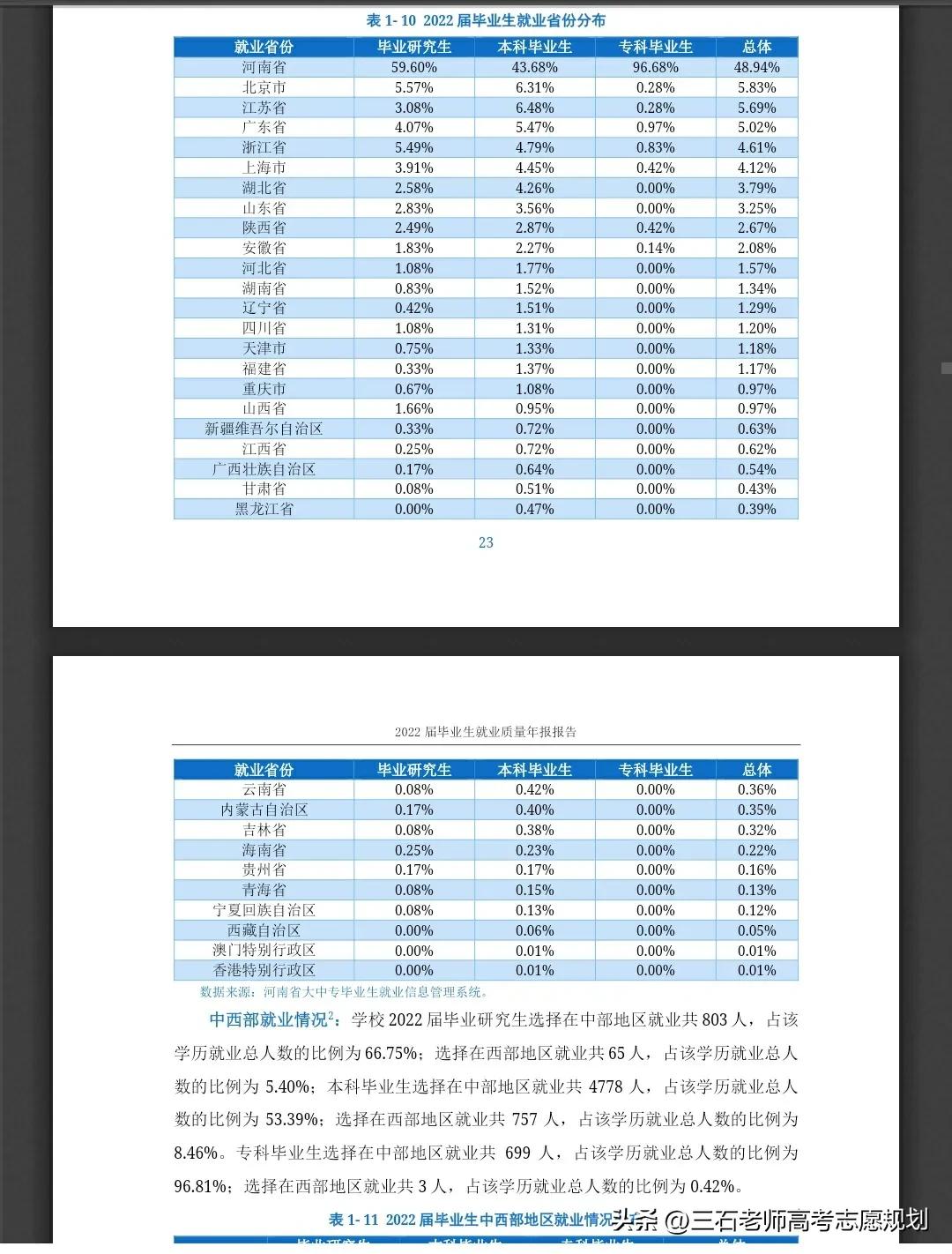 河南理工大学就业真实情况,河南理工就业前景怎么样