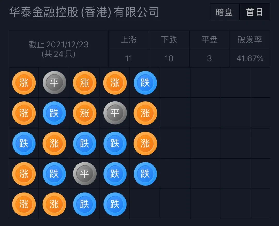 国内美容连锁龙头「美丽田园」递表港交所，拥有177个门店