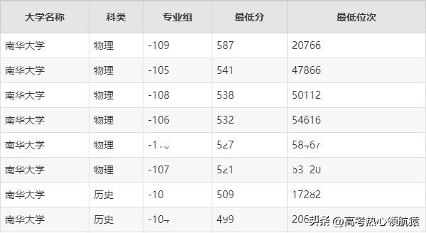 南华大学在湖南是几本招生,南华大学怎么样在湖南排名多少