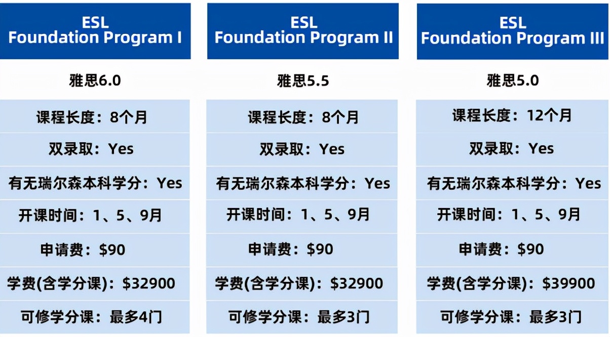瑞尔森大学值得读吗,瑞尔森大学好吗