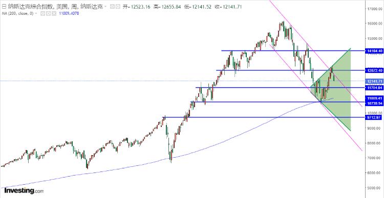 美股大跌道指失守26000点关口,美股大跌预测技巧