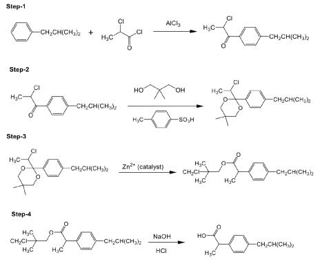 印度人，控制了中国布洛芬？