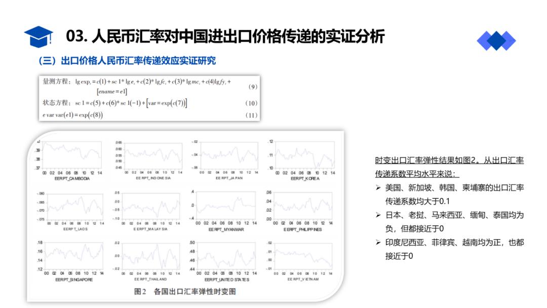 宏记知识（二）：课程作业PPT分享