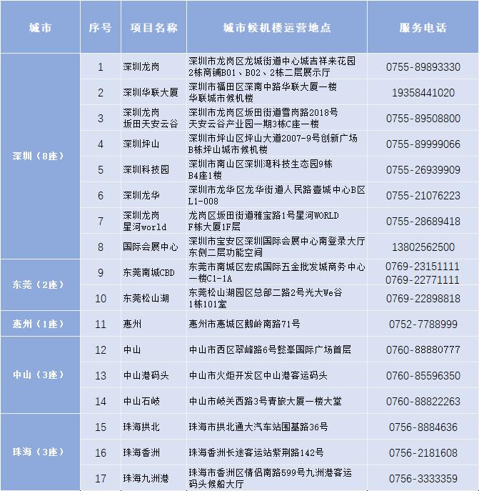 坐飞机碰到这个情况怎么办？看这里就对了！
