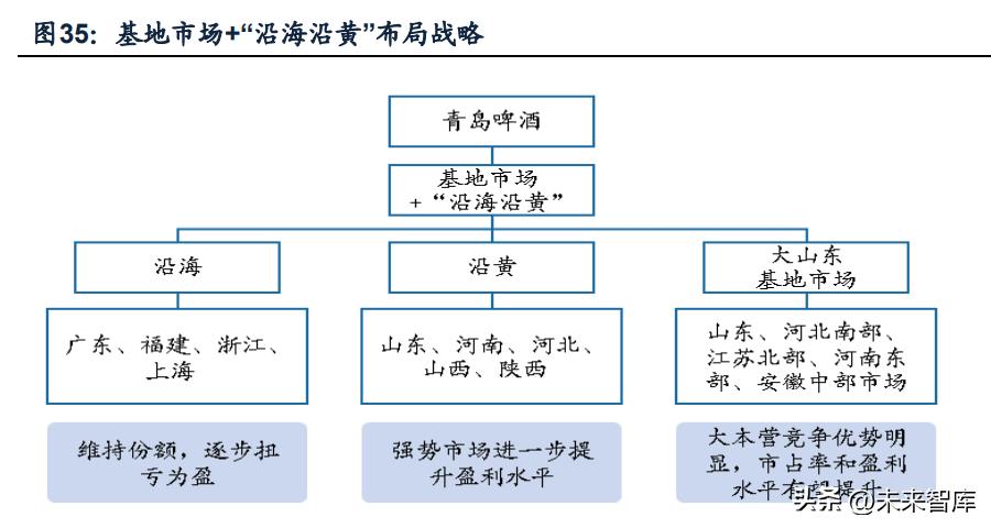 国企改革白酒,白酒营销体制改革是利好还是利空